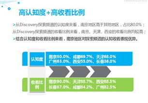 求索紀(jì)錄 高清頻道價值評估報告 尼爾森網(wǎng)聯(lián)正式發(fā)布