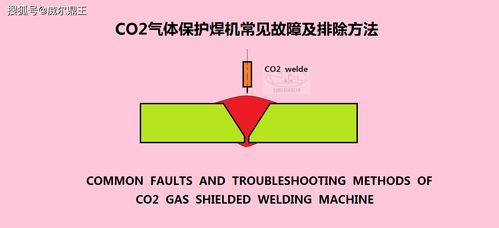 co2氣體保護(hù)焊機(jī)常見(jiàn)故障及排除方法