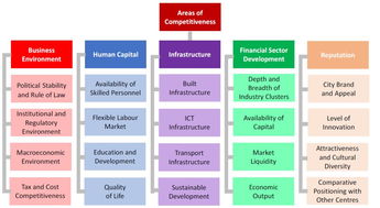 最新全球金融中心指數發布 香港蟬聯全球第三，彰顯國際金融樞紐韌性