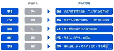 產業互聯網生態新圖景 網絡技術服務驅動數字未來