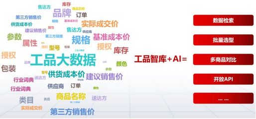 歐菲斯楊旺 MRO商品數(shù)智化，賦能工廠采購(gòu)代理服務(wù)提質(zhì)增效